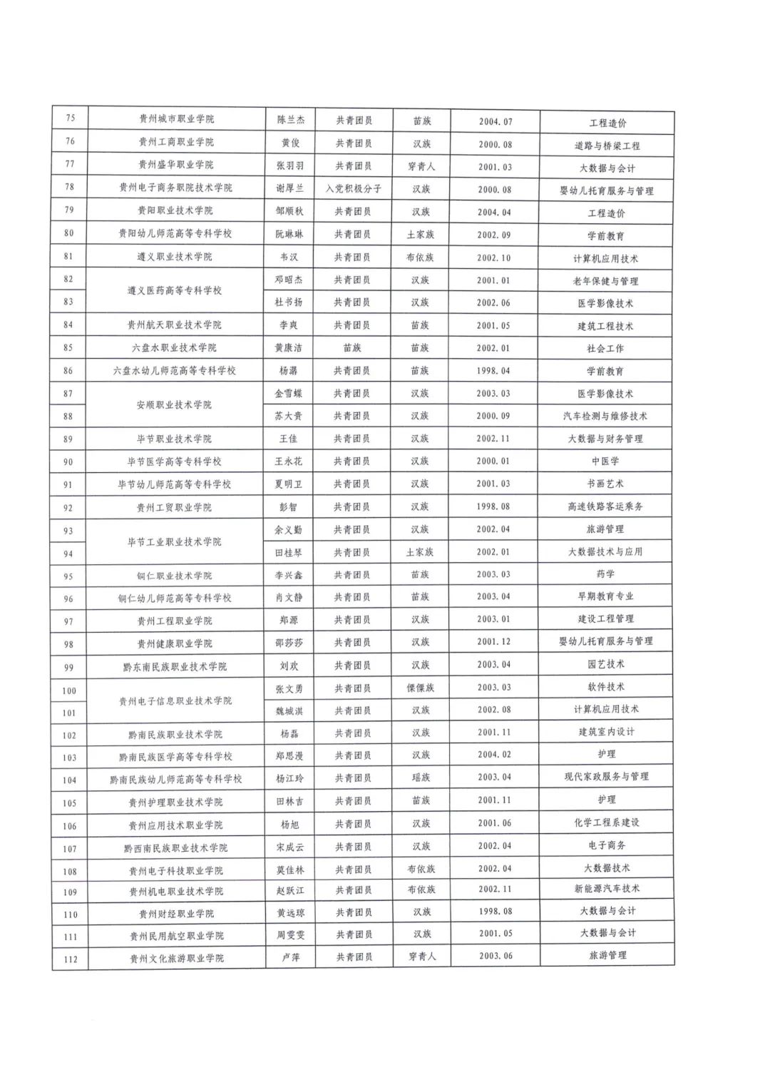 30335